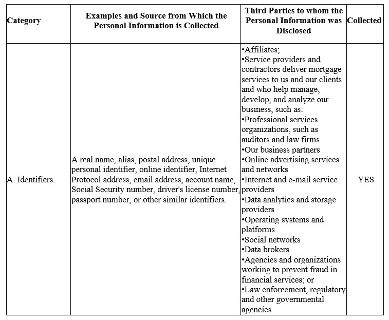 Supplemental California Consumer Privacy Notice 